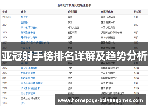 亚冠射手榜排名详解及趋势分析 亚冠射手榜排名详解及趋势分析