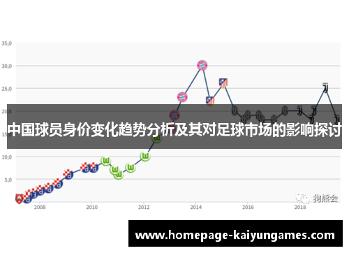 中国球员身价变化趋势分析及其对足球市场的影响探讨 中国球员身价变化趋势分析及其对足球市场的影响探讨