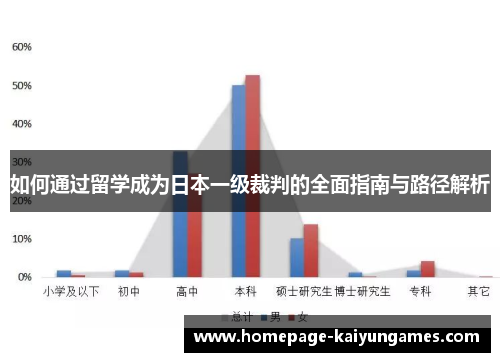 如何通过留学成为日本一级裁判的全面指南与路径解析 如何通过留学成为日本一级裁判的全面指南与路径解析