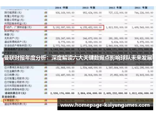 曼联财报年度分析:深度解读六大关键数据点影响球队未来发展 曼联财报年度分析:深度解读六大关键数据点影响球队未来发展