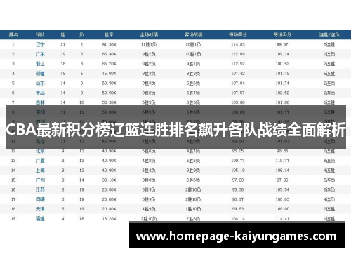 CBA最新积分榜辽篮连胜排名飙升各队战绩全面解析 CBA最新积分榜辽篮连胜排名飙升各队战绩全面解析