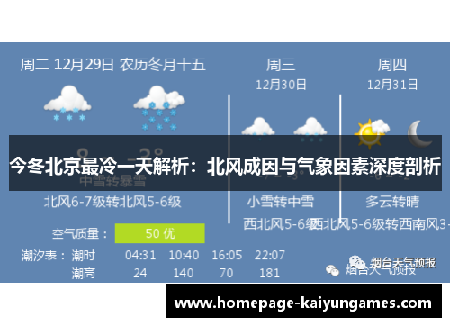 今冬北京最冷一天解析：北风成因与气象因素深度剖析