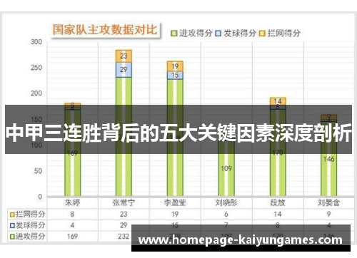 中甲三连胜背后的五大关键因素深度剖析