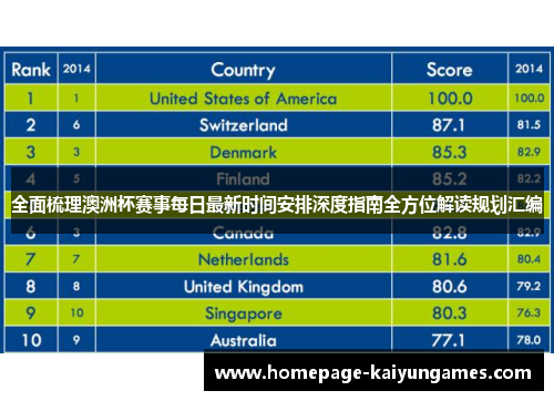 全面梳理澳洲杯赛事每日最新时间安排深度指南全方位解读规划汇编 全面梳理澳洲杯赛事每日最新时间安排深度指南全方位解读规划汇编