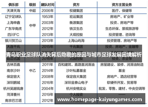 青岛职业足球队消失背后隐藏的原因与城市足球发展困境解析