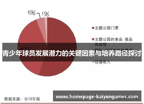 青少年球员发展潜力的关键因素与培养路径探讨