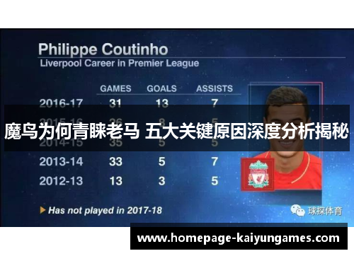 魔鸟为何青睐老马 五大关键原因深度分析揭秘