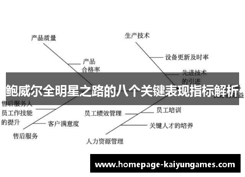 鲍威尔全明星之路的八个关键表现指标解析 鲍威尔全明星之路的八个关键表现指标解析