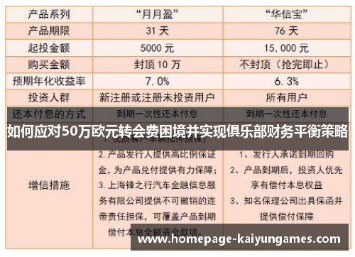 如何应对50万欧元转会费困境并实现俱乐部财务平衡策略
