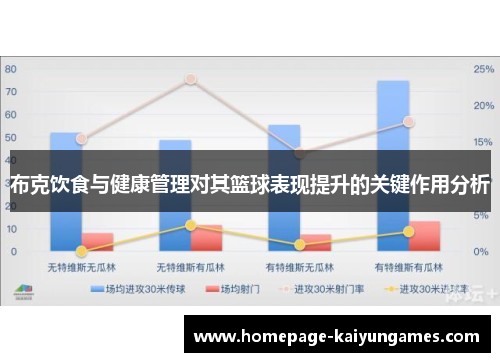 布克饮食与健康管理对其篮球表现提升的关键作用分析