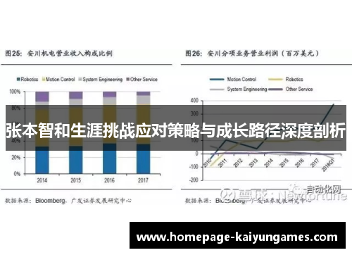 张本智和生涯挑战应对策略与成长路径深度剖析