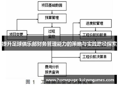 提升足球俱乐部财务管理能力的策略与实践路径探索 提升足球俱乐部财务管理能力的策略与实践路径探索