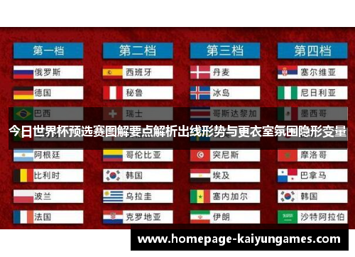 今日世界杯预选赛图解要点解析出线形势与更衣室氛围隐形变量