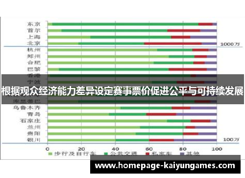 根据观众经济能力差异设定赛事票价促进公平与可持续发展 根据观众经济能力差异设定赛事票价促进公平与可持续发展
