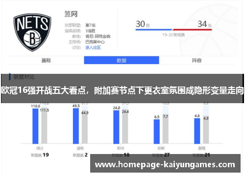 欧冠16强开战五大看点，附加赛节点下更衣室氛围成隐形变量走向