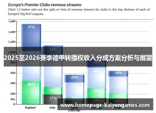 2025至2026赛季德甲转播权收入分成方案分析与展望