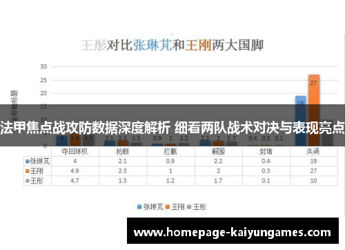 法甲焦点战攻防数据深度解析 细看两队战术对决与表现亮点