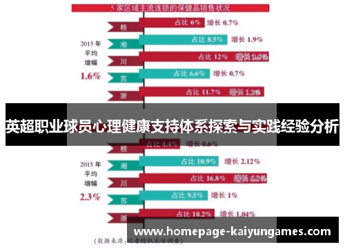 英超职业球员心理健康支持体系探索与实践经验分析