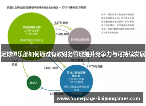 足球俱乐部如何通过有效财务管理提升竞争力与可持续发展