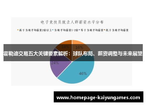 霍勒迪交易五大关键要素解析:球队布局、薪资调整与未来展望 霍勒迪交易五大关键要素解析:球队布局、薪资调整与未来展望