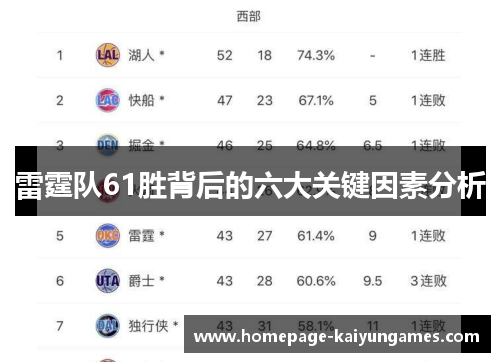雷霆队61胜背后的六大关键因素分析 雷霆队61胜背后的六大关键因素分析